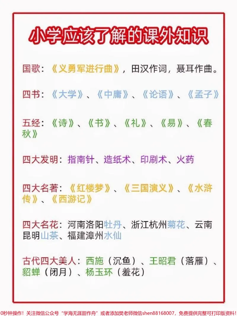 《小学语文小学生应该知道的课外知识。小学生应该知道的课外知识,整理了一些小学语文课外知识点,主要为一些文学常识。可以帮助孩子在语文考试中最大化的避免丢失分数,也在一定程度上能够为孩子做一个生活常识的补充。家长可以保存打印下来,让孩子每天记一点。#小学语文#课外知识#知识分享#小学语文知识点#家长收藏孩子受益》第1页预览