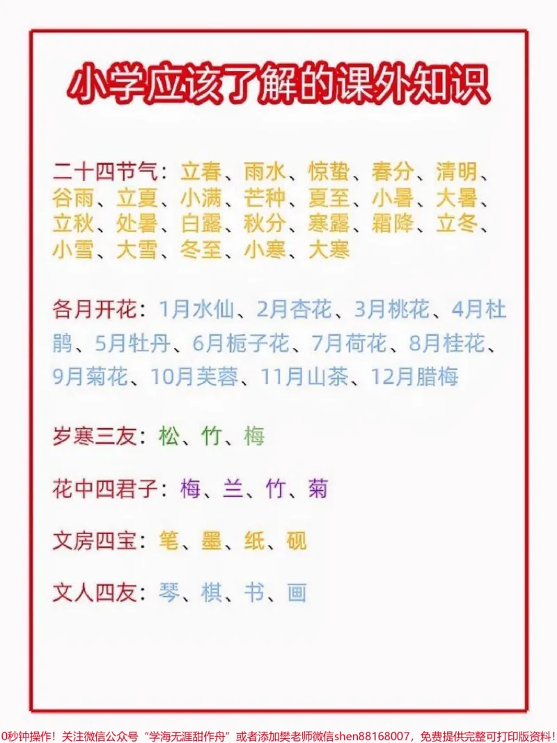 《小学语文小学生应该知道的课外知识。小学生应该知道的课外知识,整理了一些小学语文课外知识点,主要为一些文学常识。可以帮助孩子在语文考试中最大化的避免丢失分数,也在一定程度上能够为孩子做一个生活常识的补充。家长可以保存打印下来,让孩子每天记一点。#小学语文#课外知识#知识分享#小学语文知识点#家长收藏孩子受益》第2页预览