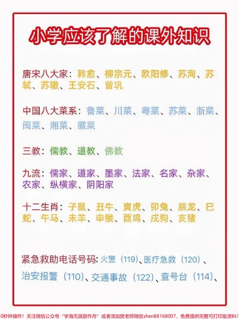 《小学语文小学生应该知道的课外知识。小学生应该知道的课外知识,整理了一些小学语文课外知识点,主要为一些文学常识。可以帮助孩子在语文考试中最大化的避免丢失分数,也在一定程度上能够为孩子做一个生活常识的补充。家长可以保存打印下来,让孩子每天记一点。#小学语文#课外知识#知识分享#小学语文知识点#家长收藏孩子受益》第3页预览