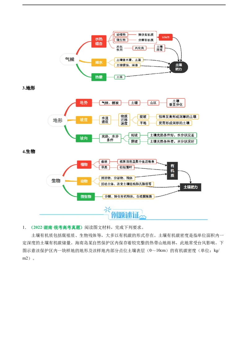 《专题20土壤的考察热点及答题技巧解读（原卷版）-2024年高考地理二轮热点题型归纳与变式演练（新高考通用）_初高中资料库_高中资料库（转存避免链接过期失效）_高中地理》第2页预览