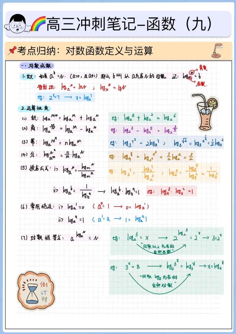 《高三冲刺笔记-函数09-对数运算_2026版高中《二三轮复习+冲刺复习》_高考数学冲刺笔记猫老师猫老师2026版高考数学冲刺笔记+猫老师2026年高考数学考点一遍过全套(完整版)_05函数》第1页预览