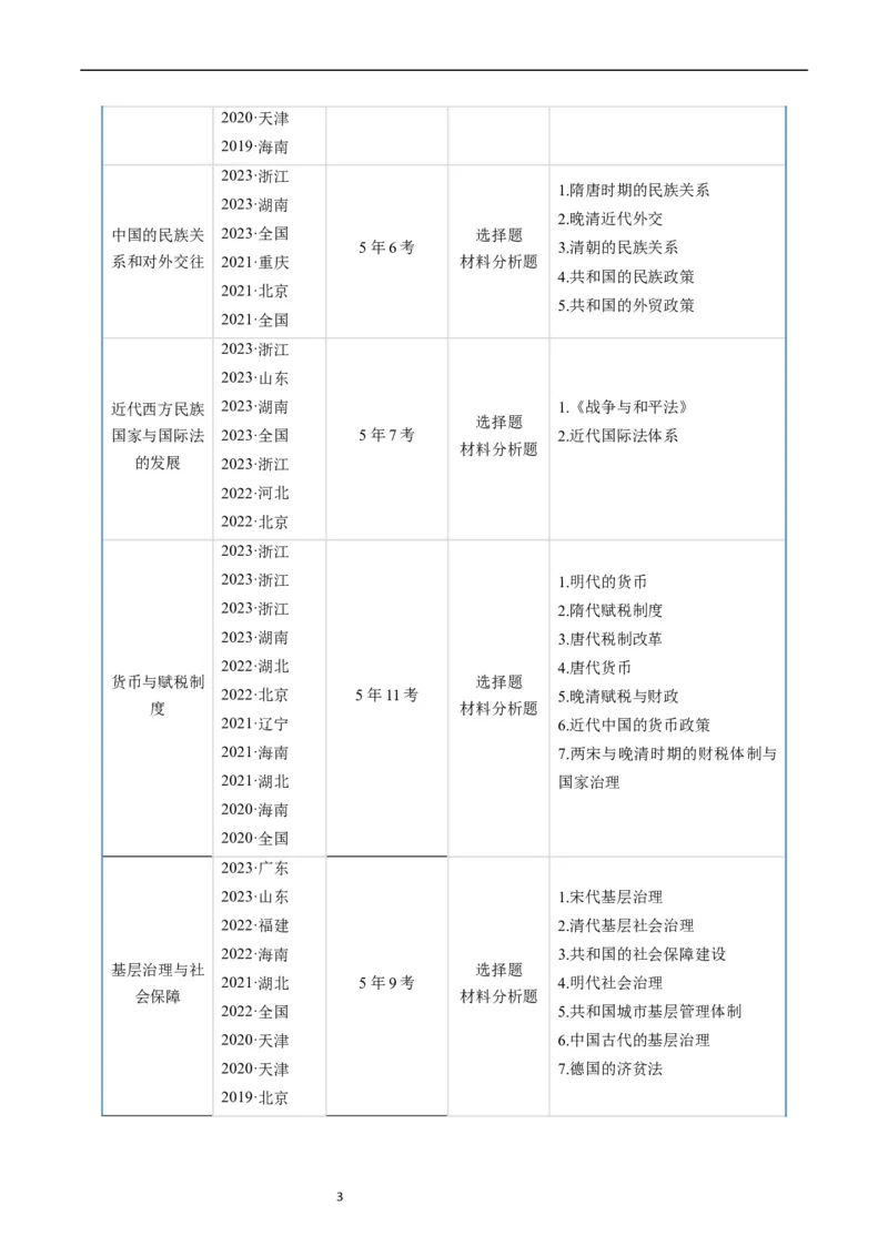 《专题14选择性必修1国家制度与社会治理（解析版）_初高中资料库_高中资料库（转存避免链接过期失效）_高中历史》第3页预览