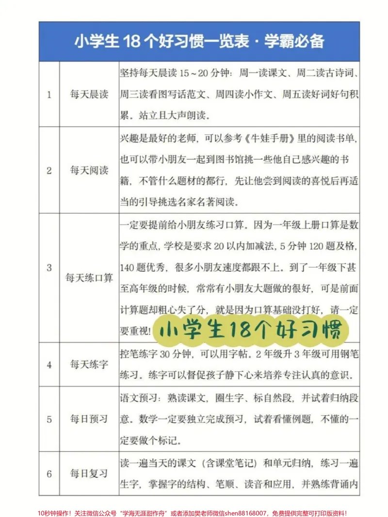 《小学生的18个好习惯一览表,学霸必备。#家长收藏孩子受益#小学语文#可打印_最新小学1-9年级各科+幼升小+综合类学习资源汇总包_综合类一线老师整理版资源(全网独家)》第1页预览