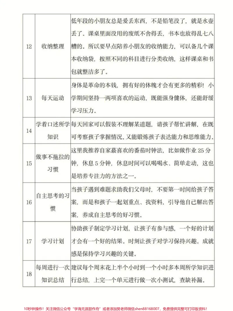 《小学生的18个好习惯一览表,学霸必备。#家长收藏孩子受益#小学语文#可打印_最新小学1-9年级各科+幼升小+综合类学习资源汇总包_综合类一线老师整理版资源(全网独家)》第2页预览
