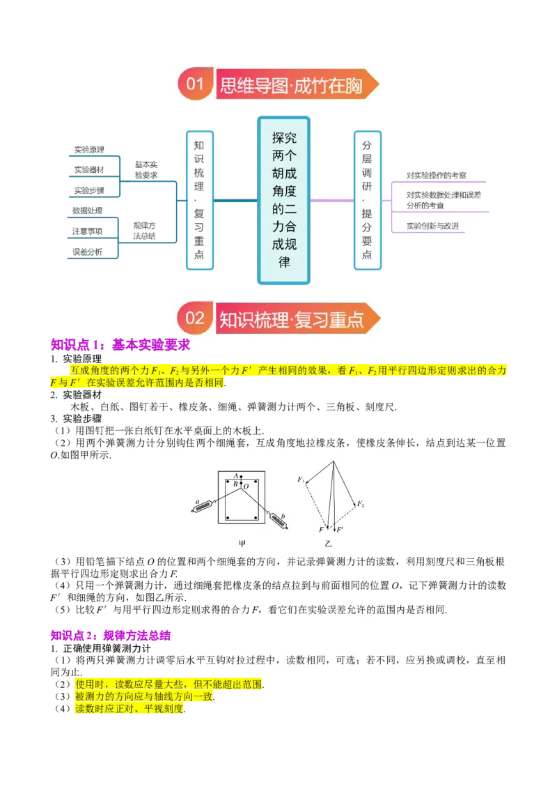 《专题09实验3：探究两个互成角度的力的合成规律（教师版）_高考一二三轮复习_物理_2026年_142026年高考物理一轮复习讲与练（知识点+考向）》第2页预览