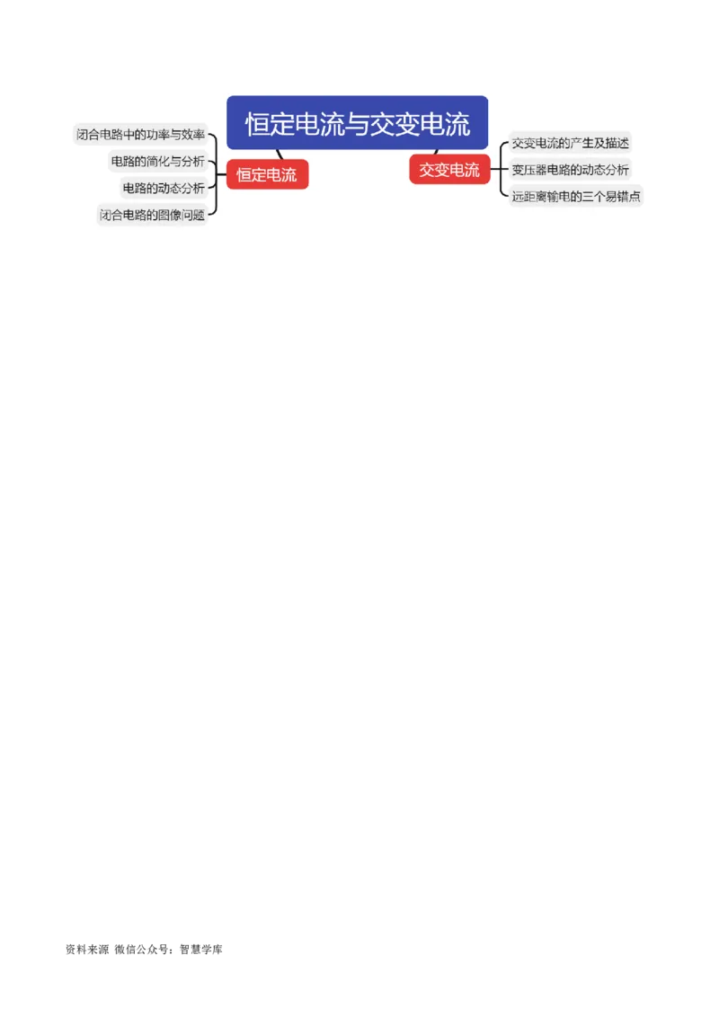 《专题12恒定电流与交变电流（讲义）（解析版）_初高中资料库_高中资料库（转存避免链接过期失效）_高中物理》第3页预览