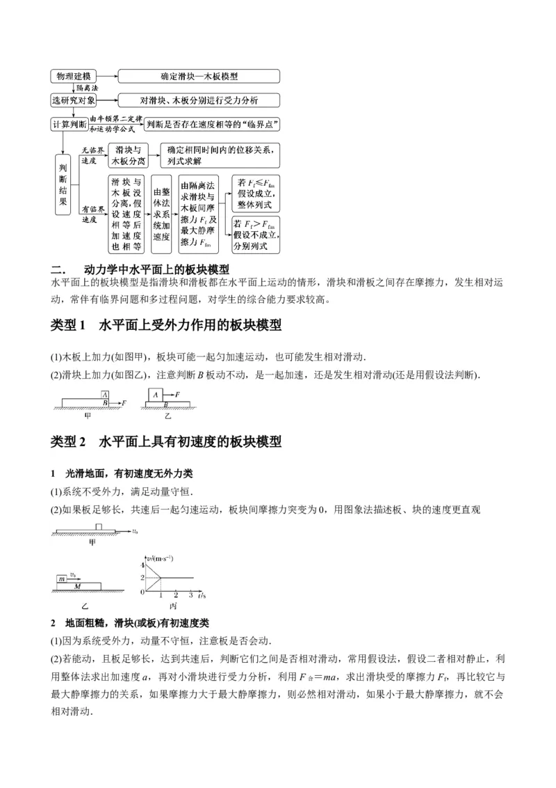 《专题09板块模型中的相对运动（模型与方法讲义）（全国通用）（学生版）_高考一二三轮复习_物理_2026年-物理高考二轮复习_2026年高考物理二轮复习热点题型归类-G151》第2页预览