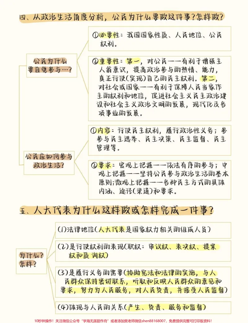 《高中政治考95+必背答题模板，背了考试可以直接用，让你新学期考试如虎添翼#高中政治#高中#知识点总结#图文伙伴计划#qunju888.com图文来了_初中一线老师整理版资源（全网独家）》第5页预览