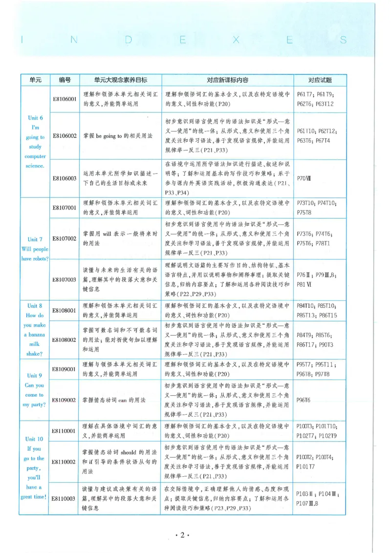 《53-初中同步-8上-英语人教版全练版_初中全科知识点总结和试卷_赠送习题试卷_初中3年学习辅助资料_1、初中学习资料_24秋试卷_2025版《53•初中同步》上册全科》第7页预览