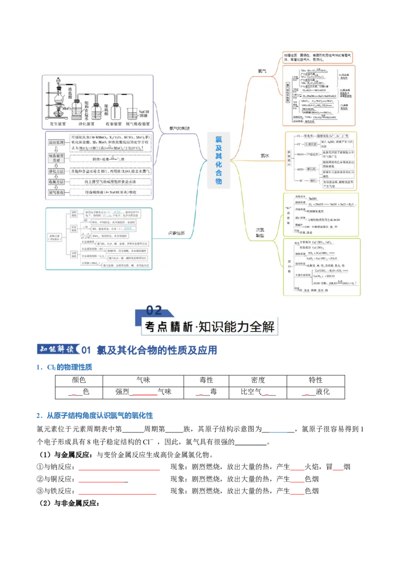 《专题01氯及其化合物（知识清单）（全国通用）（学生版）_高考一二三轮复习_化学_2026年高考化学一轮_2026年高考化学一轮复习讲义+练习+课件（新教材新高考）-G55_2026版》第2页预览