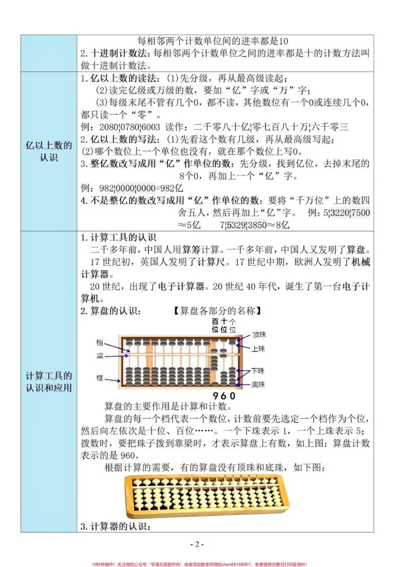 《四年级数学上册1-8单元知识点总结,第9单元是总复习。满满干货,电子共12页,打印出来让孩子提前背诵起来。#四年级上册数学#四年级数学上册#四年级上册数学知识点#四年级数学上册知识点汇总#人教版四年级上册数学-副本》第2页预览