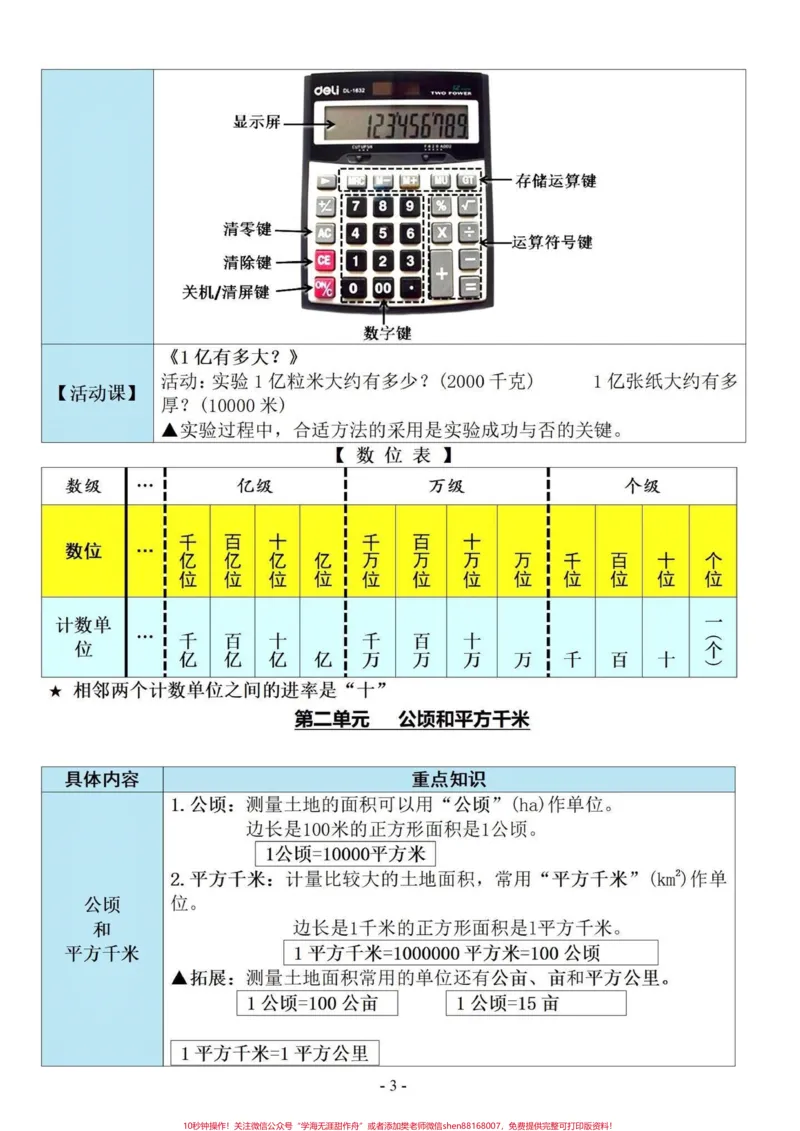《四年级数学上册1-8单元知识点总结,第9单元是总复习。满满干货,电子共12页,打印出来让孩子提前背诵起来。#四年级上册数学#四年级数学上册#四年级上册数学知识点#四年级数学上册知识点汇总#人教版四年级上册数学-副本》第3页预览