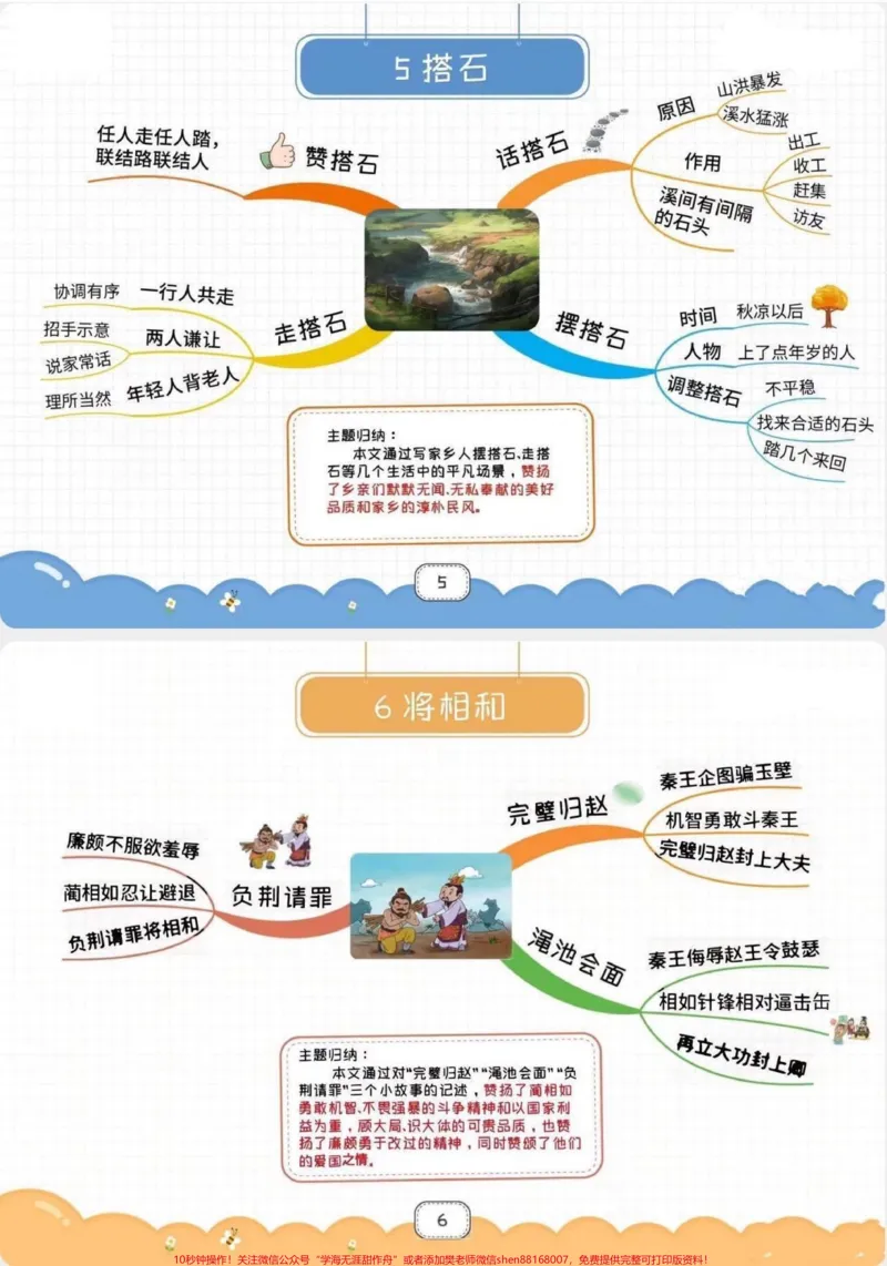 《五年级上册语文全册思维导图。五年级上册语文1—8单元课文思维导图#五年级上册语文#思维导图#语文思维导图#学习资料分享#语文知识分享_五年级一线老师整理版资源（全网独家）》第4页预览