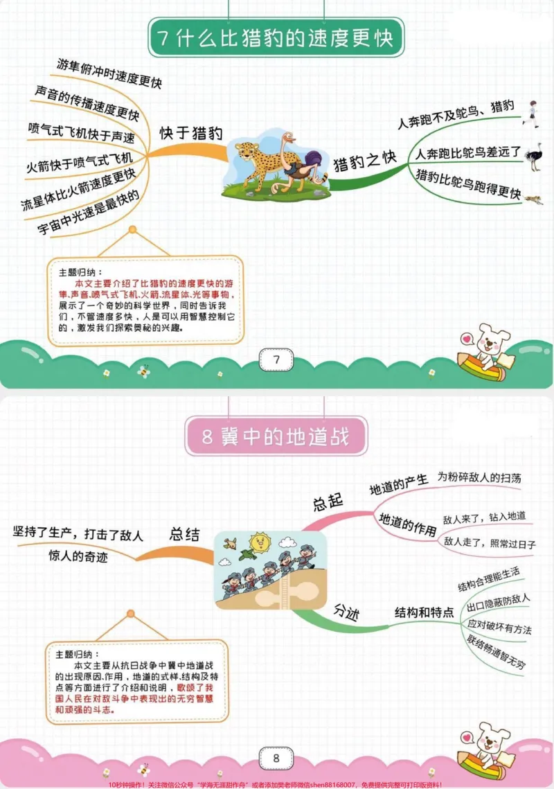 《五年级上册语文全册思维导图。五年级上册语文1—8单元课文思维导图#五年级上册语文#思维导图#语文思维导图#学习资料分享#语文知识分享_五年级一线老师整理版资源（全网独家）》第5页预览