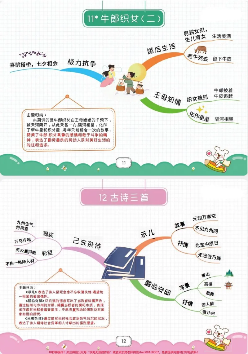 《五年级上册语文全册思维导图。五年级上册语文1—8单元课文思维导图#五年级上册语文#思维导图#语文思维导图#学习资料分享#语文知识分享_五年级一线老师整理版资源（全网独家）》第7页预览