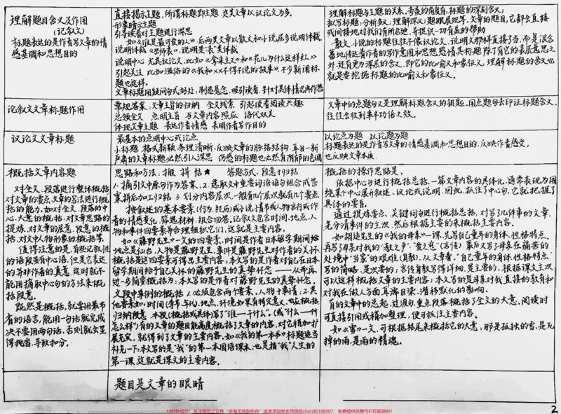《语文课本上没有的阅读理解答题技巧！背了接下来的期中考就用起来！#语文#每天学习一点点#图文伙伴计划_最新小学1-9年级各科+幼升小+综合类学习资源汇总包》第2页预览