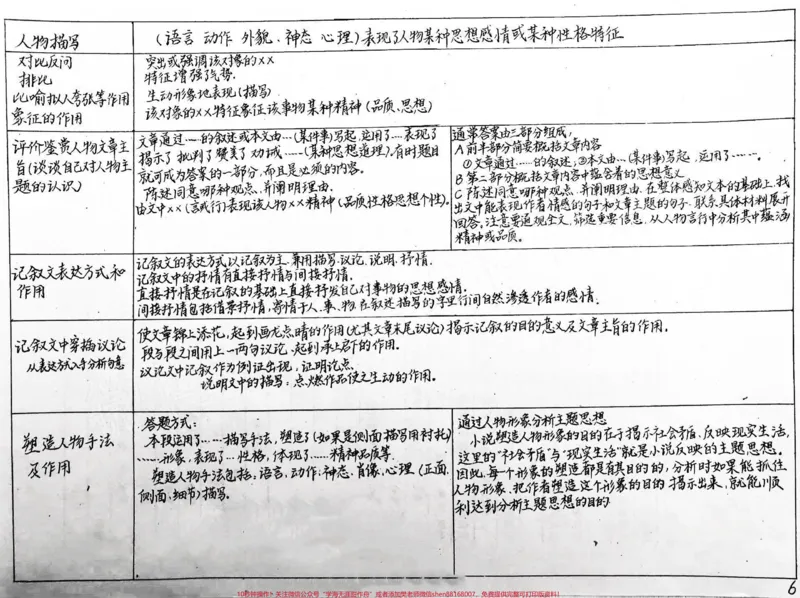 《语文课本上没有的阅读理解答题技巧！背了接下来的期中考就用起来！#语文#每天学习一点点#图文伙伴计划_最新小学1-9年级各科+幼升小+综合类学习资源汇总包》第6页预览