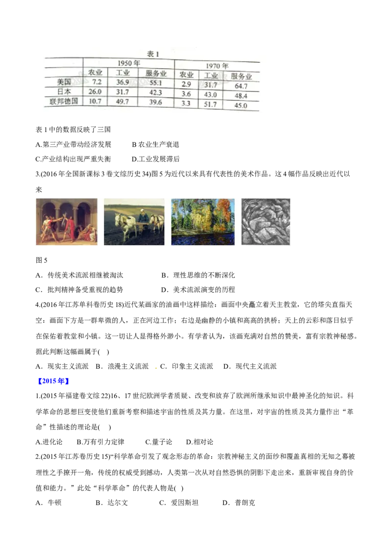 《专题14近代以来的世界科技与文学艺术（学生版）2012-2021年高考历史真题分专题训练_初高中资料库_高中资料库（转存避免链接过期失效）_高中历史》第8页预览