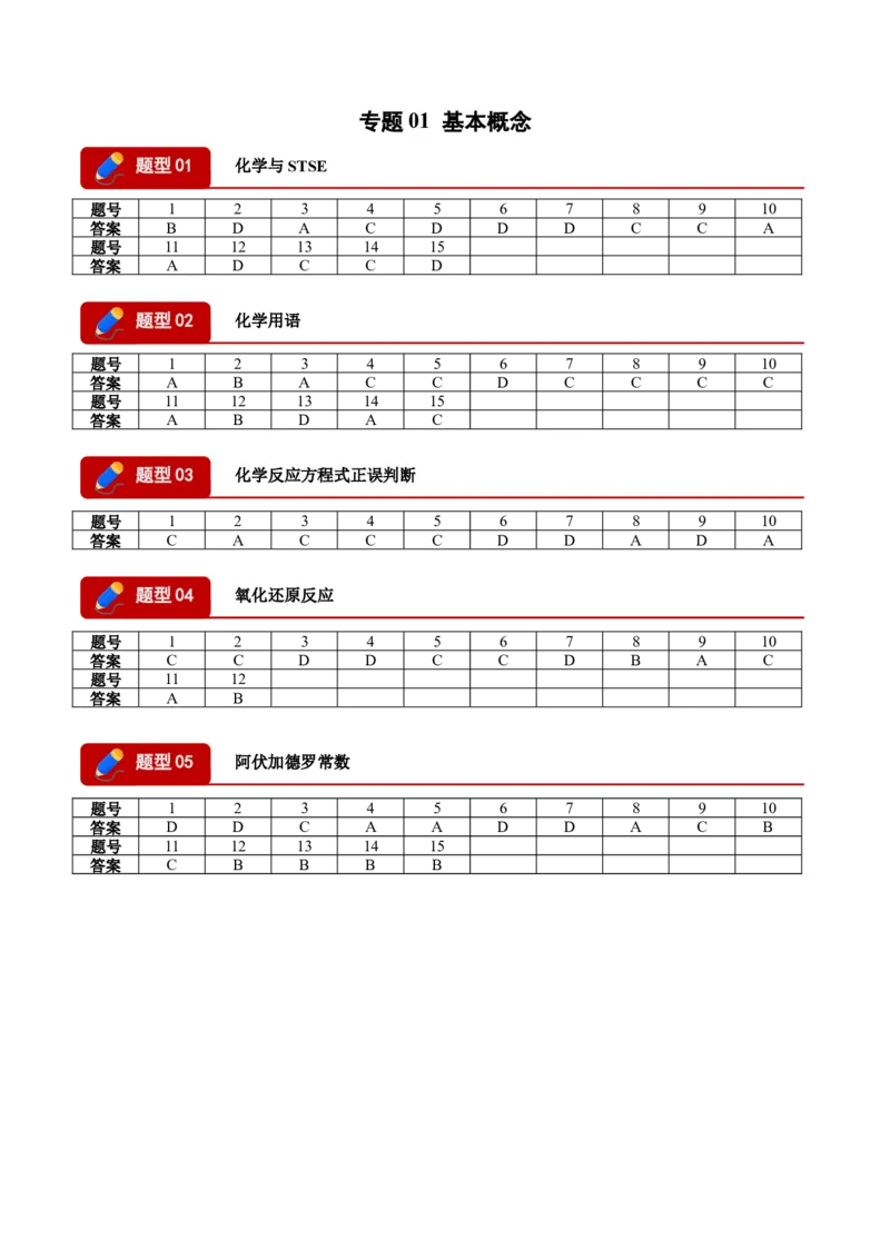 《专题01基本概念（5大题型）（全国通用）（答案版）(1)_高考一二三轮复习_化学_2027年高考化学专项复习_2026年高考化学一模试题分类汇编（新高考通用）-G178_2026版》第1页预览