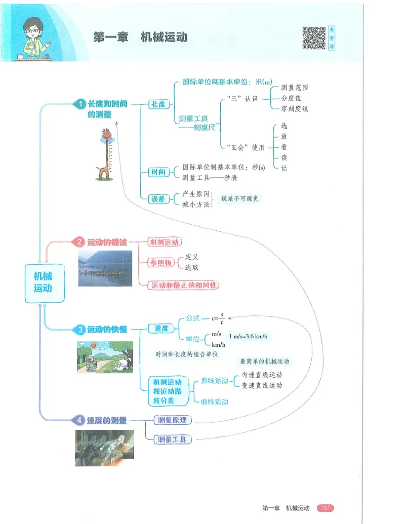 《53-初中同步-8上-物理人教版全解版_初中全科知识点总结和试卷_赠送习题试卷_初中3年学习辅助资料_1、初中学习资料_24秋试卷_2025版《53•初中同步》上册全科》第5页预览