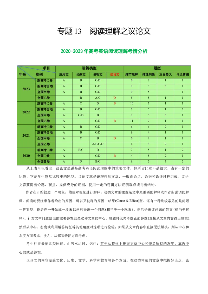 《专题13阅读理解之议论文-2024年高考英语二轮热点题型归纳与变式演练（新高考通用）（解析版）_初高中资料库_高中资料库（转存避免链接过期失效）_高中英语》第1页预览