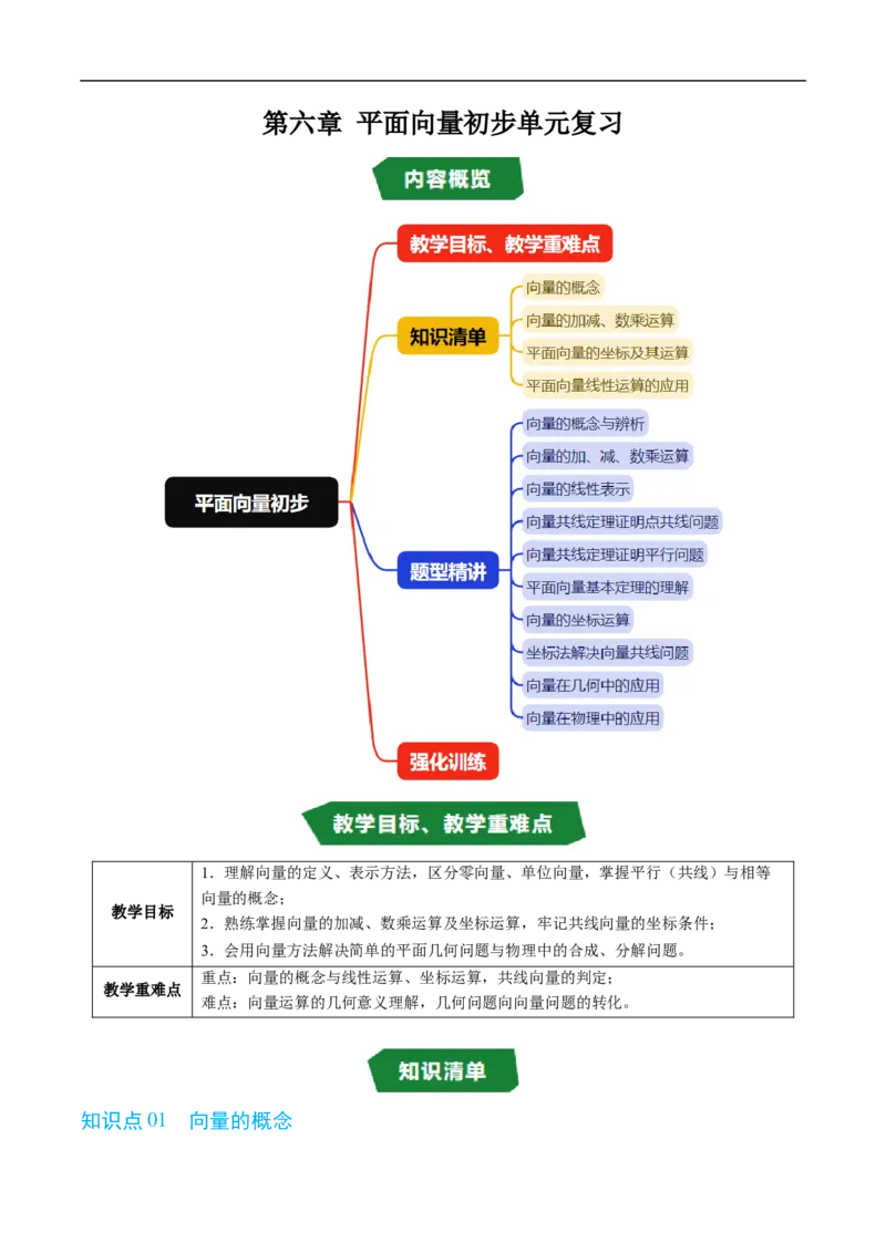 《第六章平面向量初步单元复习（高效培优讲义）（原卷版）_2027高中必刷题_必刷题2027_2027高一高二必刷题_数学_YZ-133-高中数学同步精讲B版高一二三基础+培优讲义+专题练习word版电子_2026版》第1页预览