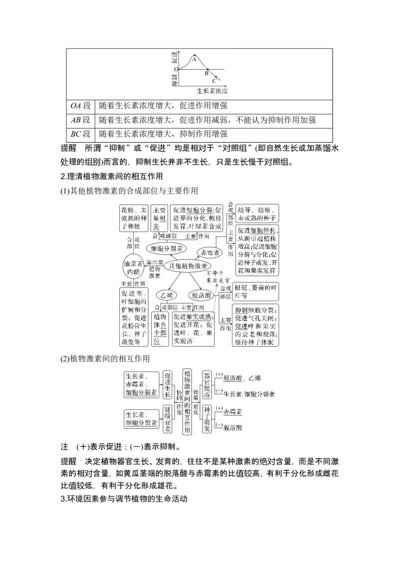《课时3植物生命活动受到激素等多种因素的调节(1)_2026版高中《二三轮复习+冲刺复习》_另附1套Word版题库_第一篇　大概念专题突破_大概念六生物个体通过一定的调节机制保持稳态》第2页预览