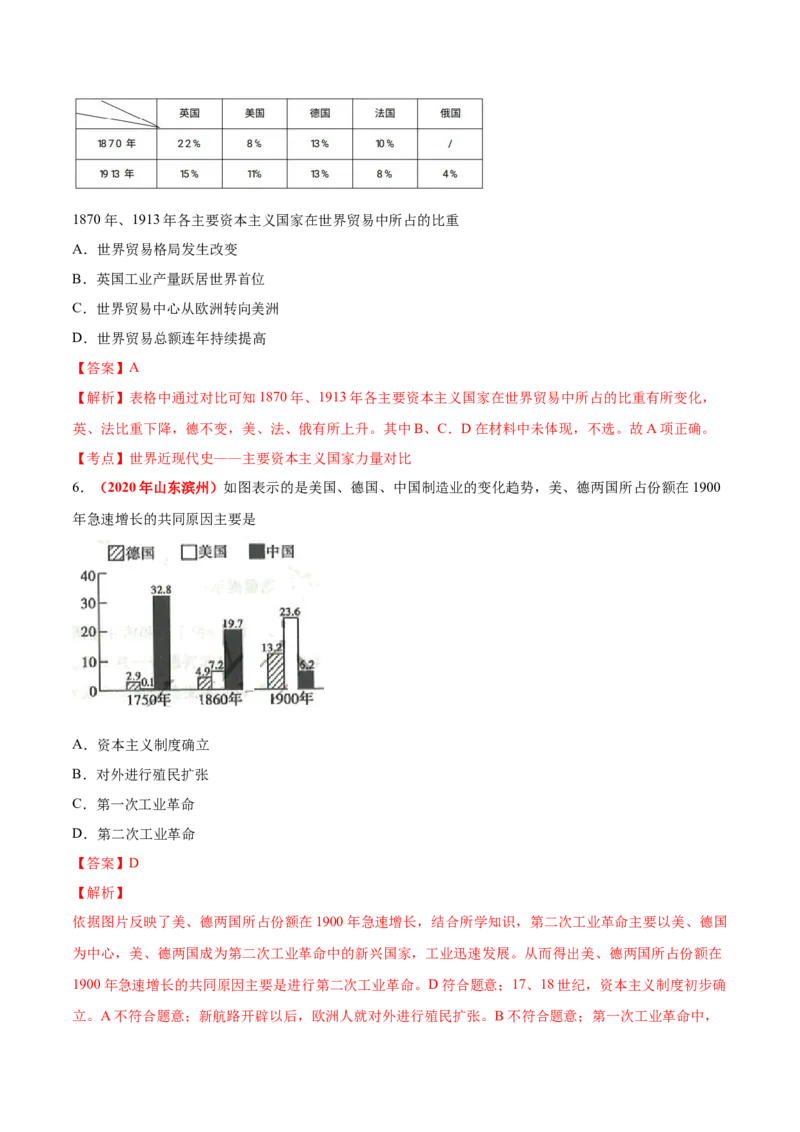 《专题24工业革命（第01期）-2020年中考历史真题分项汇编（解析版）_初高中资料库_初中资料库（转存避免链接过期失效）_初中历史》第5页预览