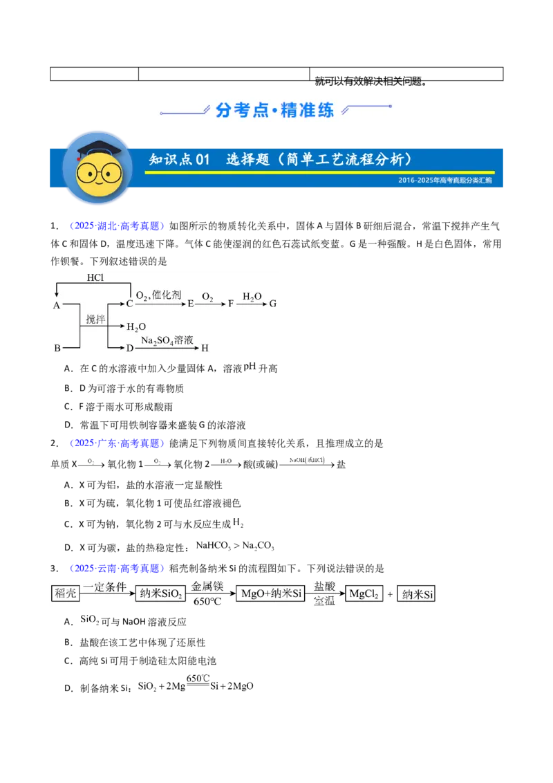 《专题39工业流程题解题策略——以非金属元素为载体（原卷版）_高考一二三轮复习_化学_2026年-化学高考专项复习_十年（2016-2025）高考化学真题分类汇编（全国通用）-G15》第2页预览