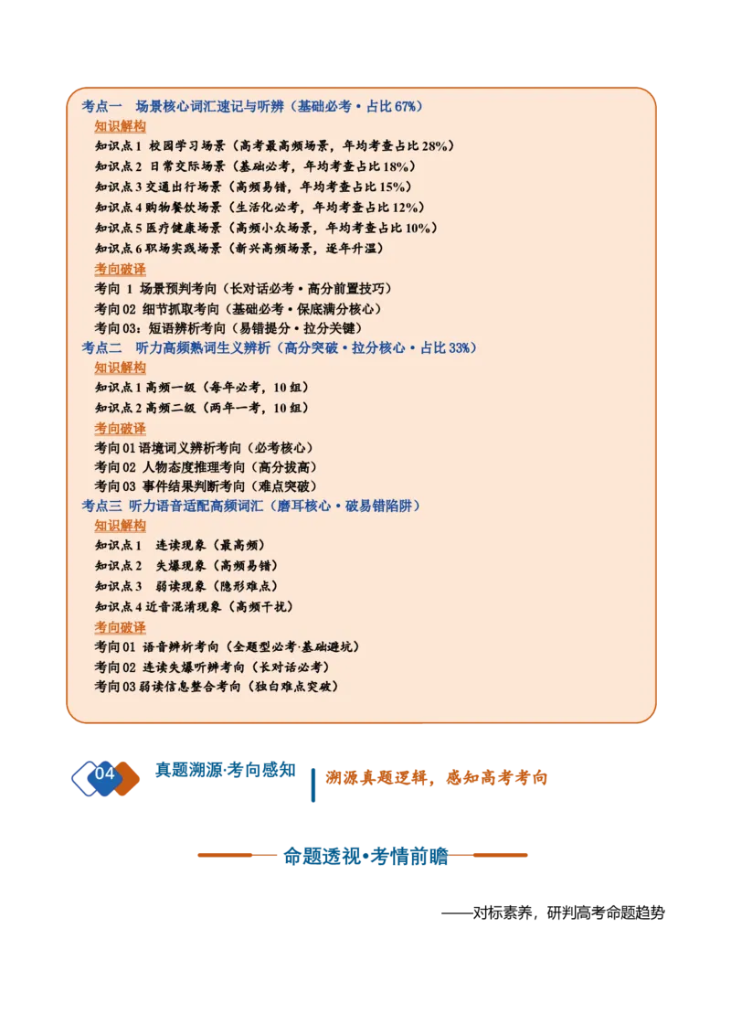 《专题01听力词汇→（磨耳朵·速记）（复习讲义）（全国通用）（学生版）_高考一二三轮复习_英语_2027年高考英语一轮更新中_2027年高考英语一轮复习讲义+练习+课件（新教材新高考）-G55》第2页预览