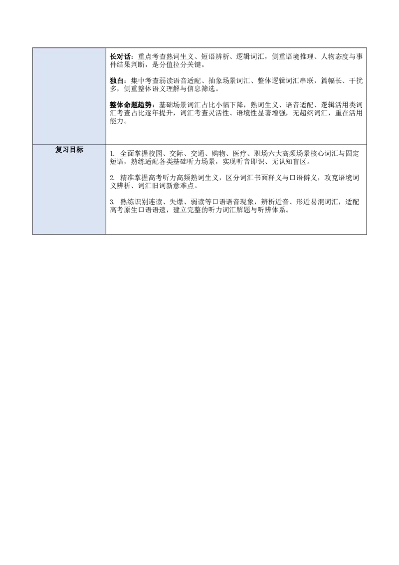 《专题01听力词汇→（磨耳朵·速记）（复习讲义）（全国通用）（学生版）_高考一二三轮复习_英语_2027年高考英语一轮更新中_2027年高考英语一轮复习讲义+练习+课件（新教材新高考）-G55》第4页预览
