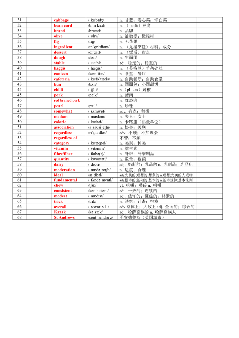 《专题78高中英语选择性必修二词汇表背默版_高考一二三轮复习_英语_2026年_2026年高考英语一轮复习讲义+练习+课件（新教材新高考）-G55_2026版_知识清单》第5页预览