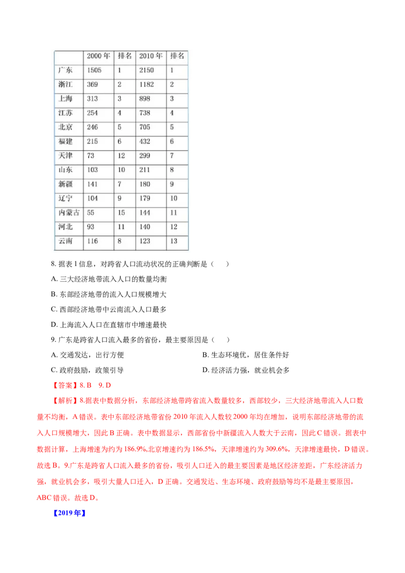 《专题08人口（解析版）_初高中资料库_高中资料库（转存避免链接过期失效）_高中地理》第4页预览