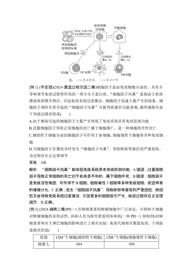 《课时特殊突触传递、不同类型激素的作用机理与细胞因子风暴(教师独具)_2026版高中《二三轮复习+冲刺复习》_另附1套Word版题库_第一篇 大概念专题突破》第7页预览