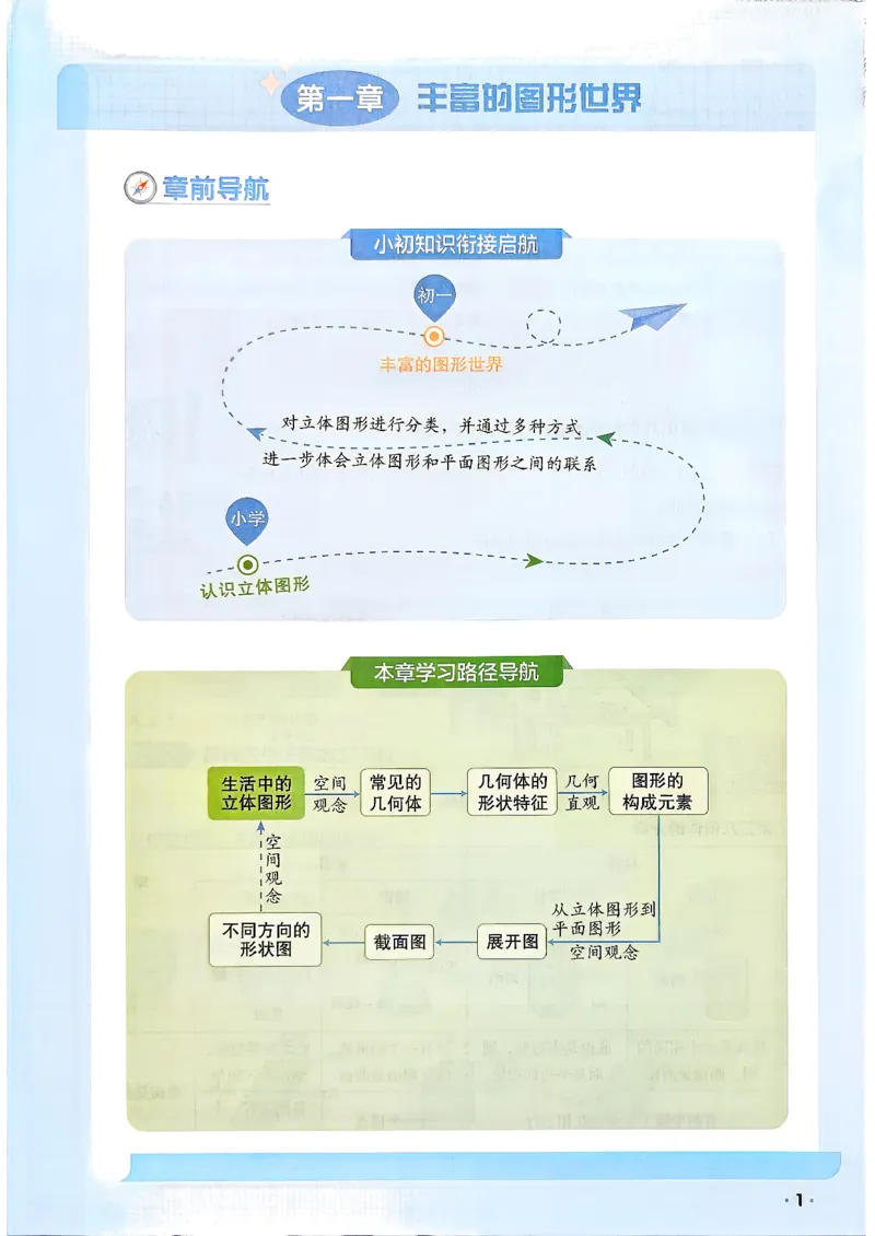 《领跑新初一暑假衔接数学BS_2026秋初中教辅合集_2027阳光同学_2027《阳光同学•领跑新初一暑假衔接》7上数学（北师大版）》第8页预览