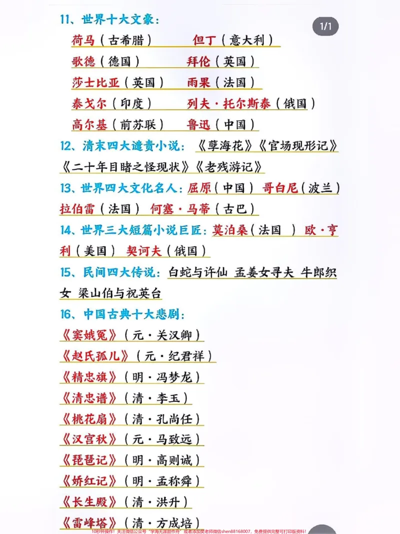 《小学必考课外文学常识。#知识点总结#关注我持续更新小学知识#小学语文知识点#文学常识积累@qunju888.com小助手@qunju888.com热点@qunju888.com创作者中心》第2页预览