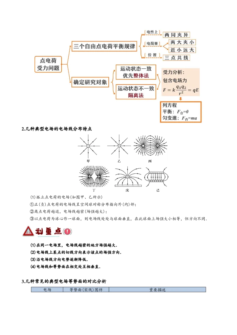 《专题07静电场中的力和能量问题（讲义）（原卷版）_初高中资料库_高中资料库（转存避免链接过期失效）_高中物理》第4页预览