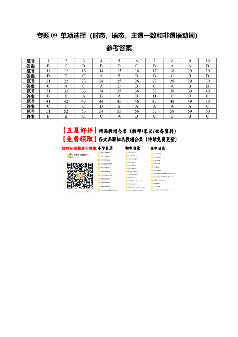 《专题09单项选择(时态,语态,主谓一致和非谓语动词)(天津专用)(参考答案)_高考一二三轮复习_英语_2026年-英语高考专项复习_2026年高考英语一模试题分类汇编(天津专用)-G232》第1页预览