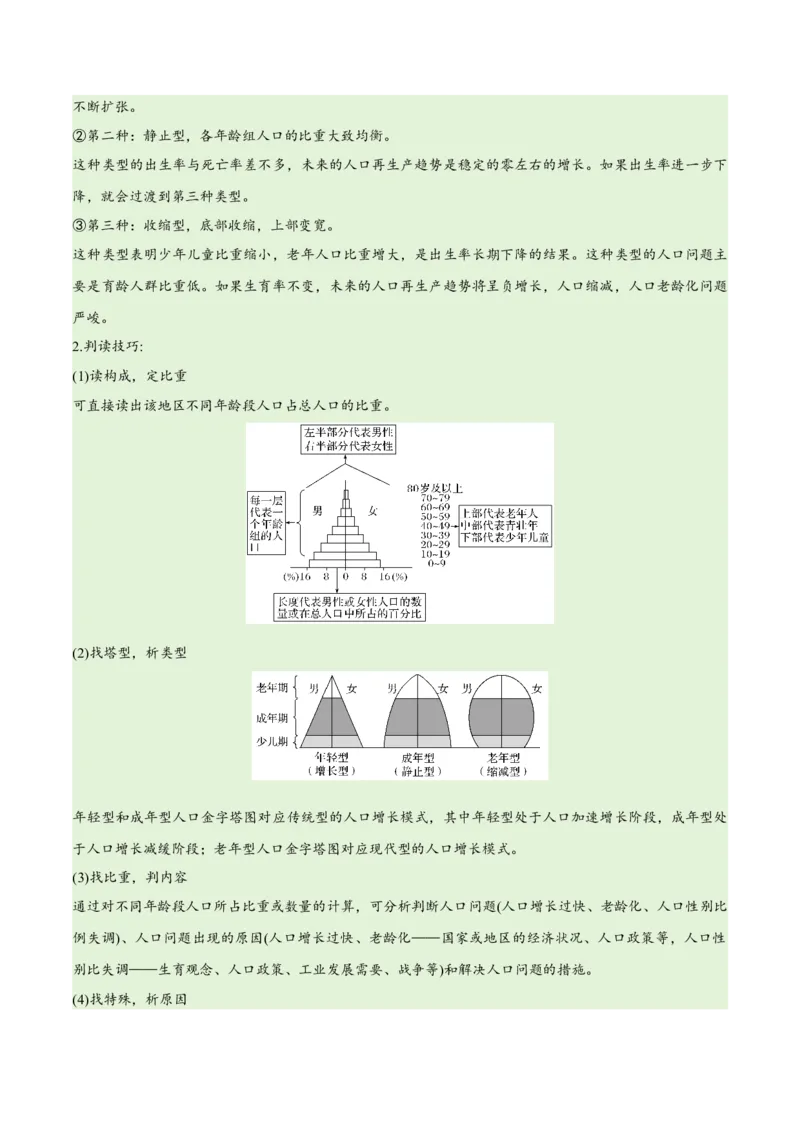 《专题07人口与城市易错突破（6大易错）-备战2024年高考地理考试易错题（全国通用）（原卷版）_初高中资料库_高中资料库（转存避免链接过期失效）_高中地理》第6页预览