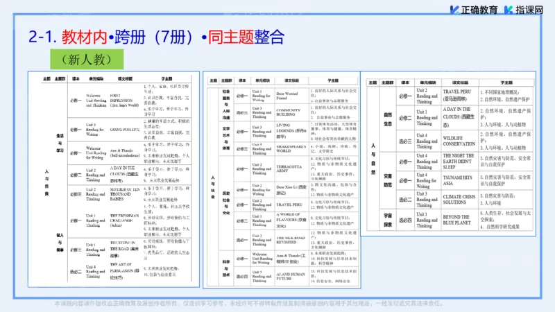《英语-河北正定中学胡春来《指向素养的新高考与英语语篇教学》(1)_2026版高中《二三轮复习+冲刺复习》》第10页预览