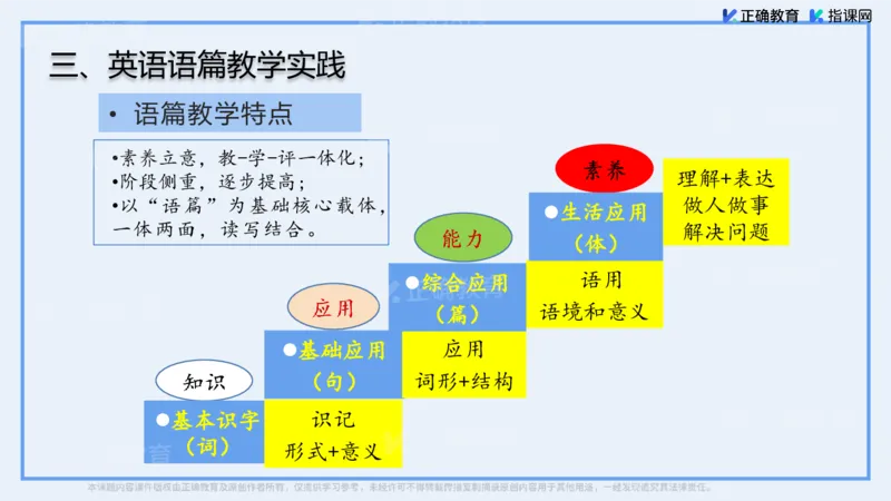 《英语-河北正定中学胡春来《指向素养的新高考与英语语篇教学》(1)_2026版高中《二三轮复习+冲刺复习》》第4页预览