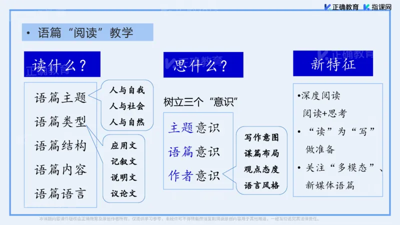 《英语-河北正定中学胡春来《指向素养的新高考与英语语篇教学》(1)_2026版高中《二三轮复习+冲刺复习》》第6页预览