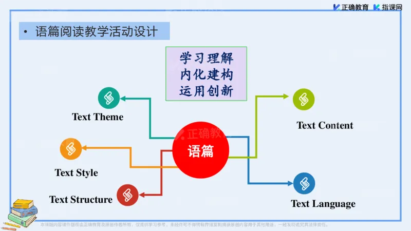 《英语-河北正定中学胡春来《指向素养的新高考与英语语篇教学》(1)_2026版高中《二三轮复习+冲刺复习》》第7页预览