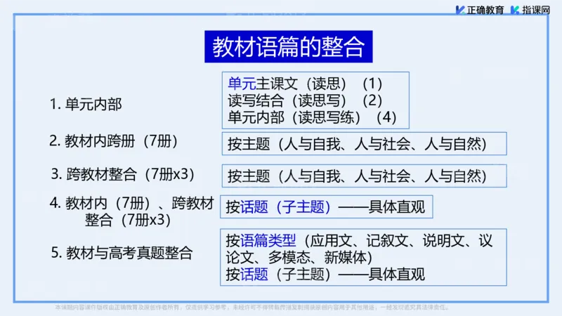《英语-河北正定中学胡春来《指向素养的新高考与英语语篇教学》(1)_2026版高中《二三轮复习+冲刺复习》》第8页预览