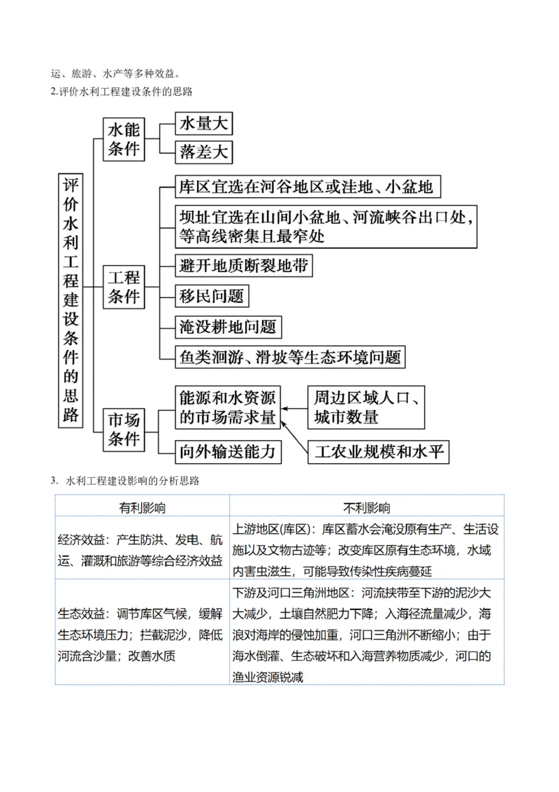《专题11微专题水利工程与中国”走出去“战略（讲义）（原卷版）(1)_初高中资料库_高中资料库（转存避免链接过期失效）_高中地理》第4页预览