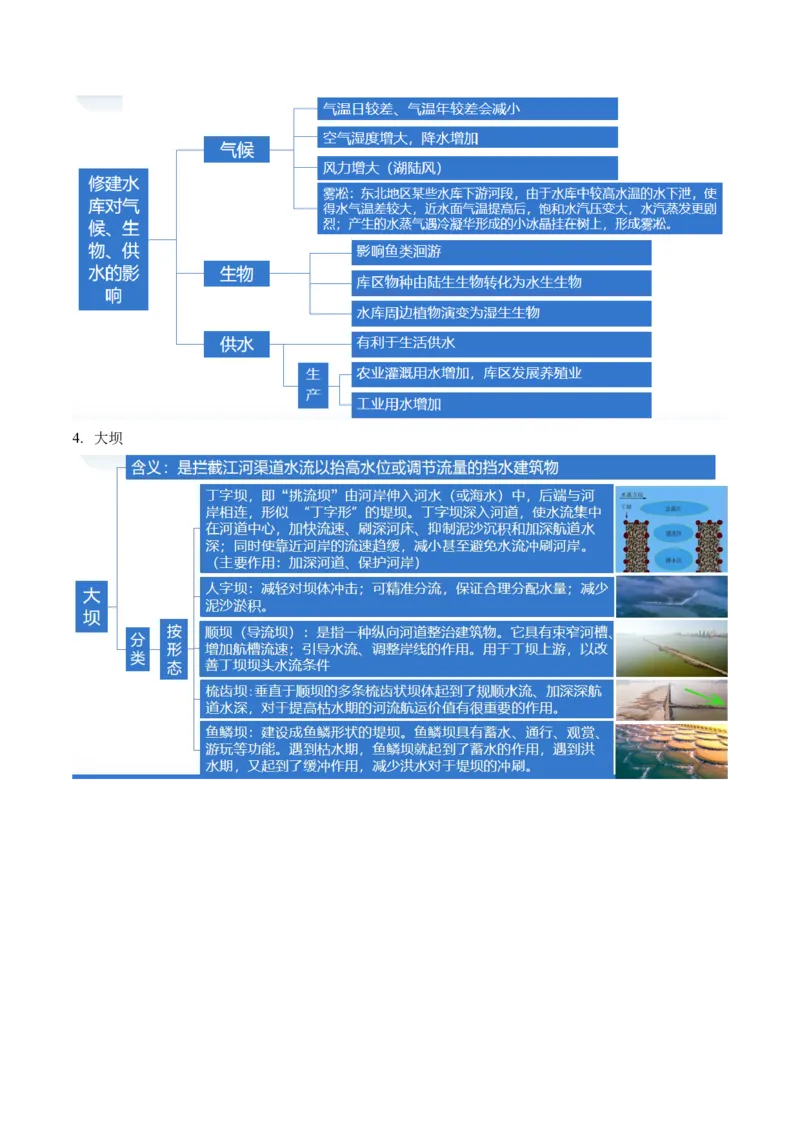 《专题11微专题水利工程与中国”走出去“战略（讲义）（原卷版）(1)_初高中资料库_高中资料库（转存避免链接过期失效）_高中地理》第6页预览