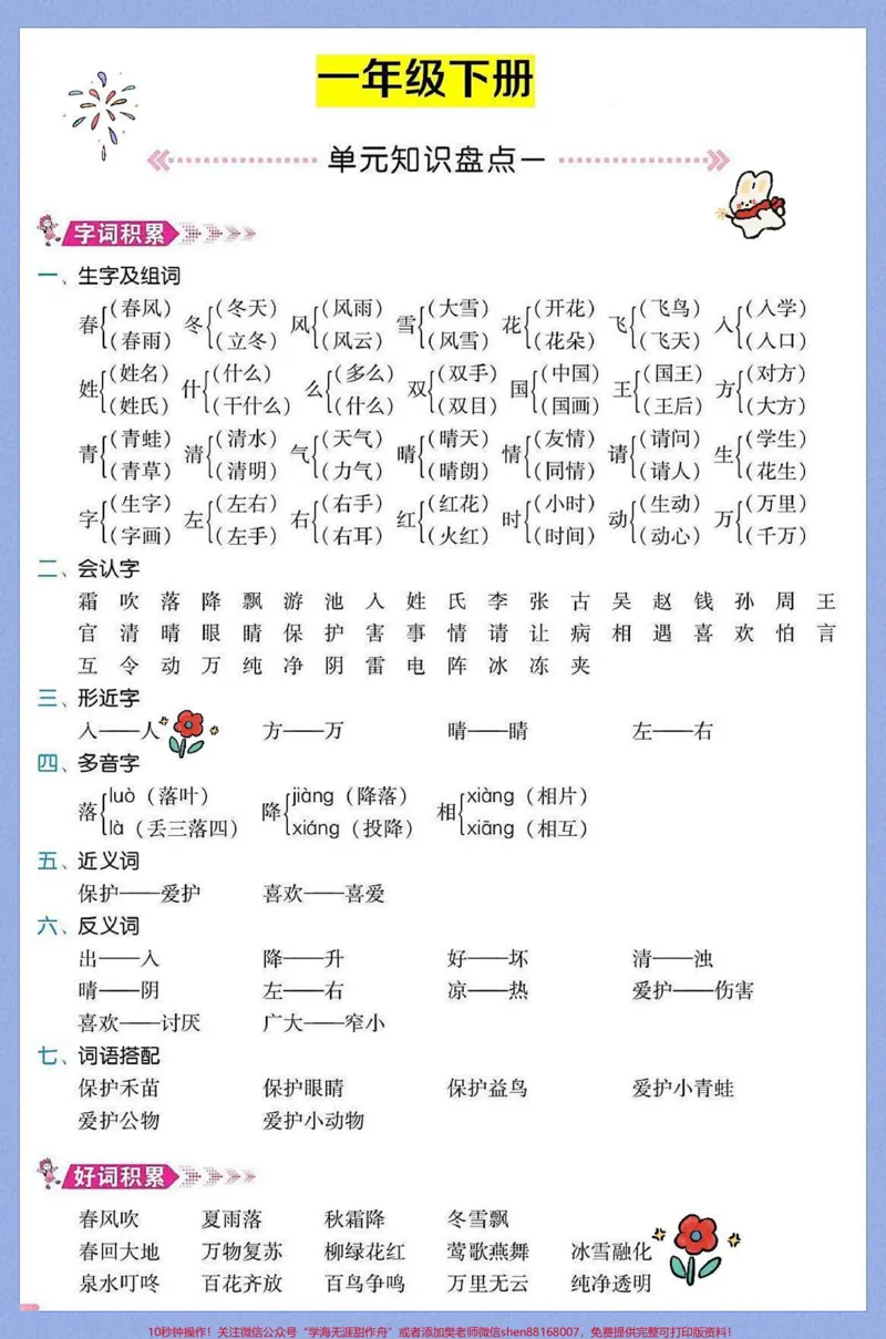 《部编版·一年级语文下册单元知识总结。部编版·小学语文一年级单元知识总结,八个单元的都在这里咯!“单元知识总结”说明白一点,就是每个单元的“重点+考点”,它能够帮助孩子系统并快速的掌握一个单元的知识点,我让我学生每人打印一份,早读课和课后朗读作业都反复地去读!希望对您家孩子有帮助!#小学语文知识#一年级重点知识归纳#小学必背古诗词推荐#一年级语文下册#寒假充电计划》第1页预览