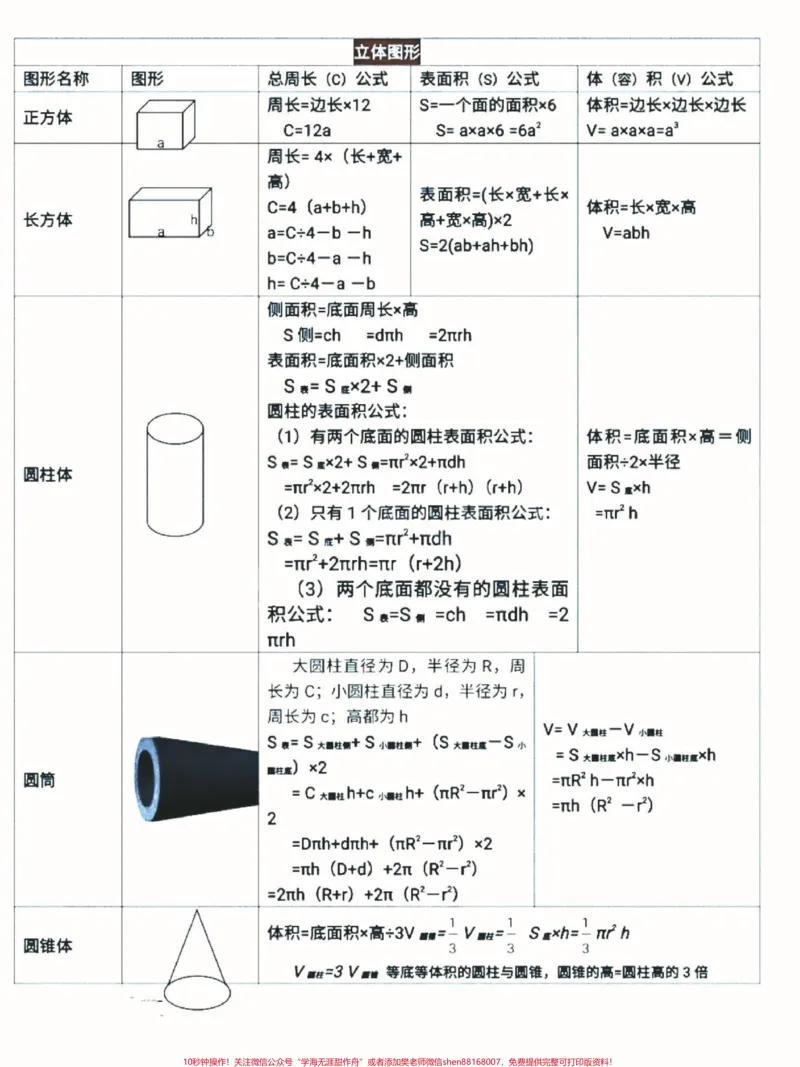 《替孩子存下吧，很难找全，家有小学生进来看看吧，1-6年级数学复习，马就要考试了！#育儿图文#qunju888.com图文扶持计划#家长收藏孩子受益#数学思维#小学生数学_873》第3页预览