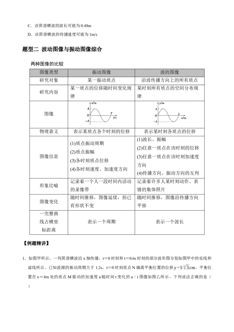 《专题36机械波（学生版）_高考一二三轮复习_物理_2027年高考物理一轮更新中_82027届高考物理一轮复习题型精讲及课时精练》第7页预览