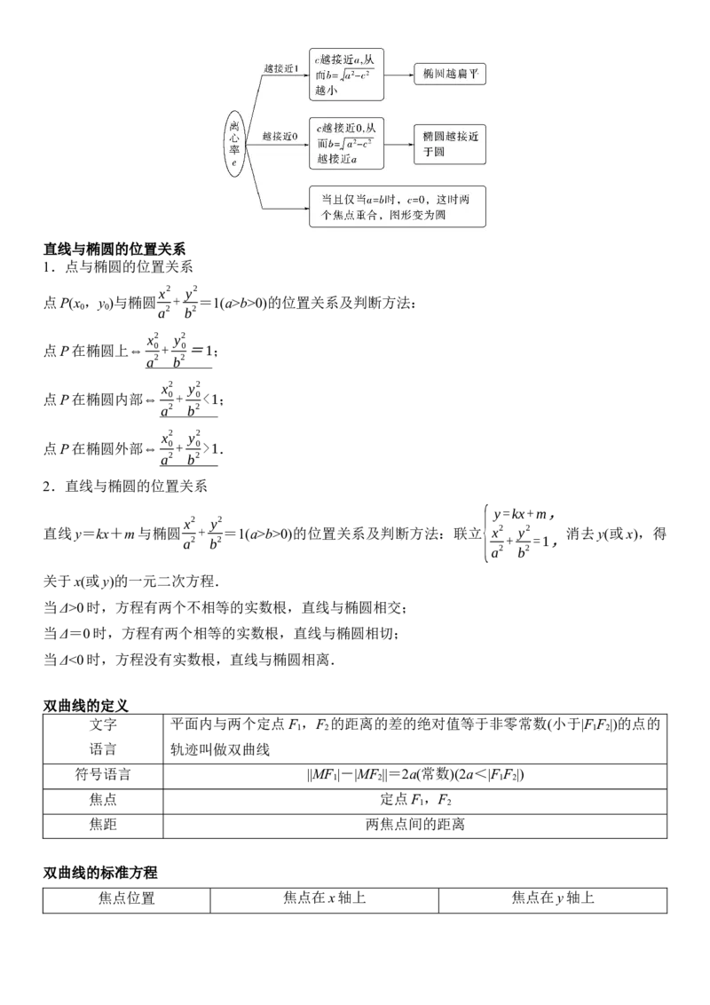 《05解析几何(30题)(解答题每日一题)（学生版）_数学_一轮复习_2027年高考数学一轮更新中_102027年高考数学考前每日一题详解》第8页预览